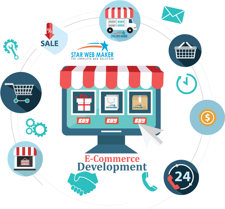 Ecommerce Development Infographic PNG Image