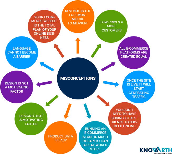 Ecommerce Misconceptions Infographic PNG Image