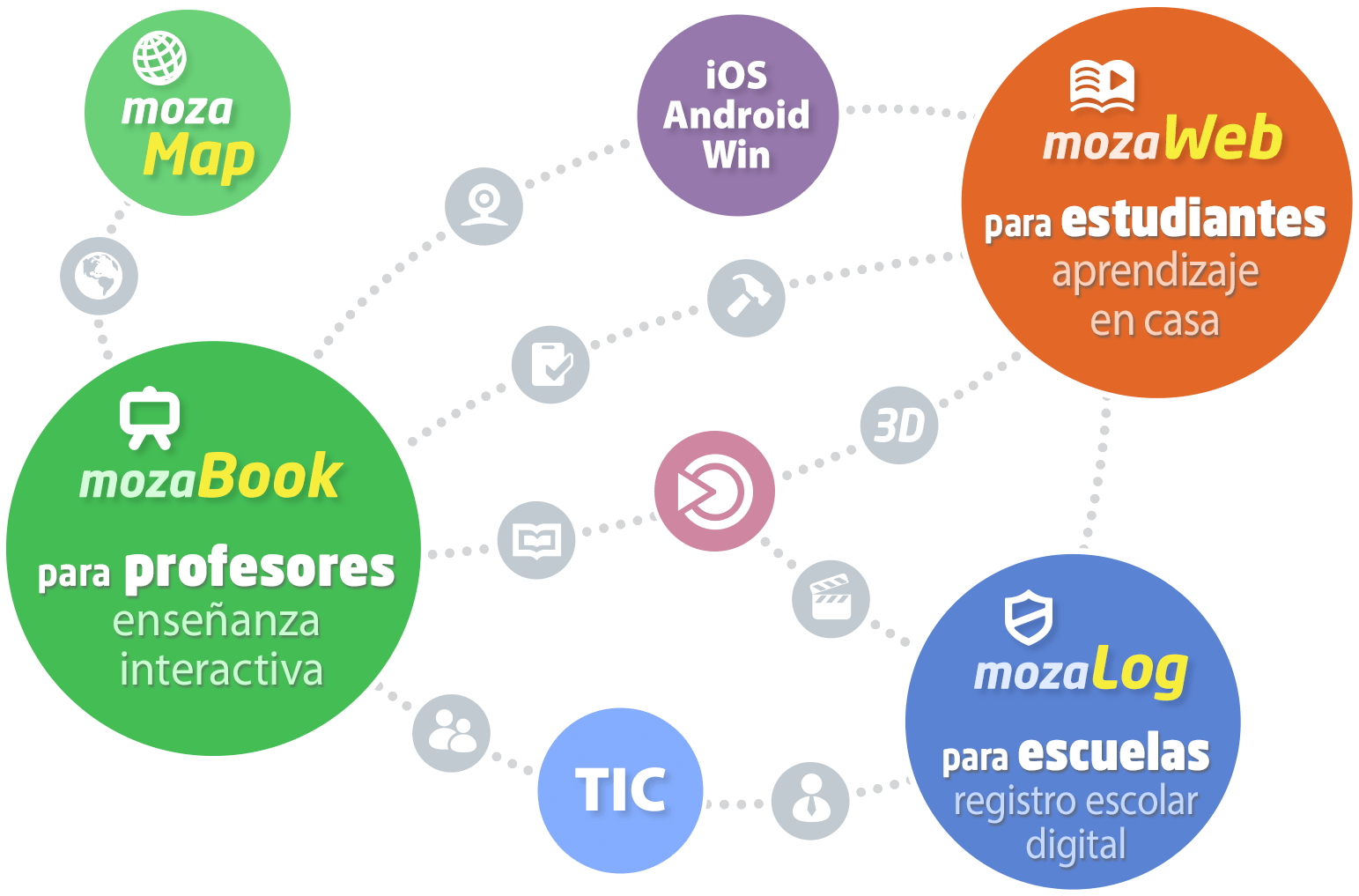 Educational Software Connectivity Map PNG Image