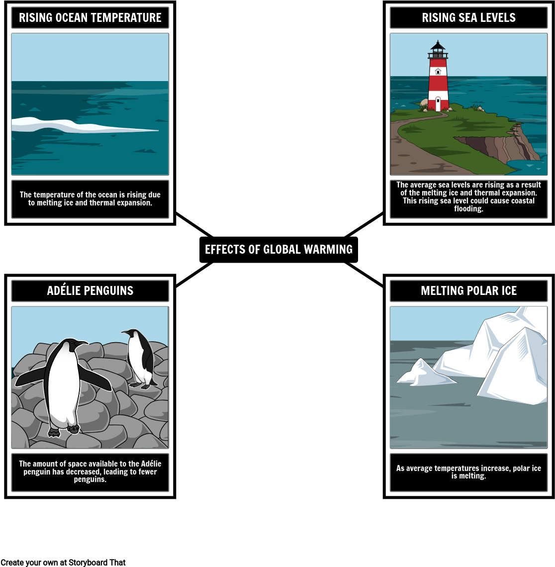 Effectsof Global Warming Infographic PNG Image