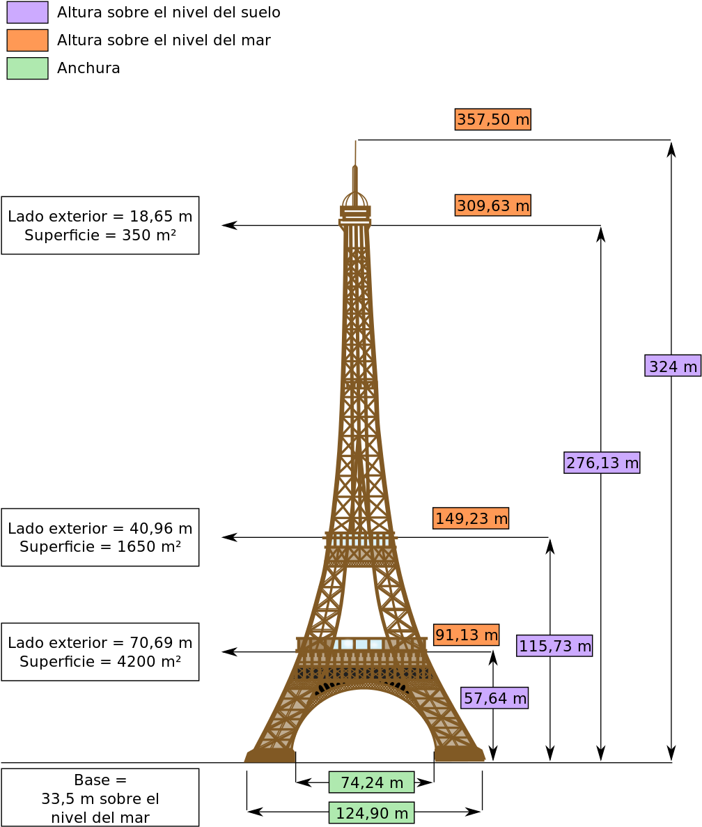 Eiffel Tower Dimensions Infographic PNG Image