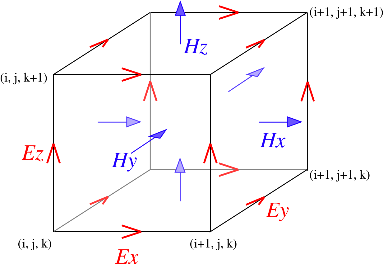 Electromagnetic Field Lattice Unit Cell PNG Image