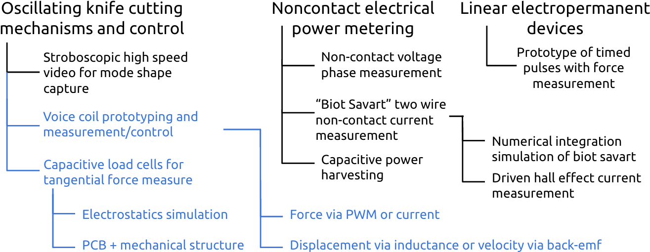 Electromechanical Systems Research Overview PNG Image