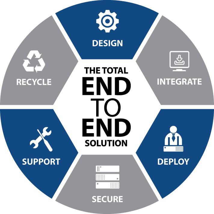 Endto End Solution Infographic PNG Image