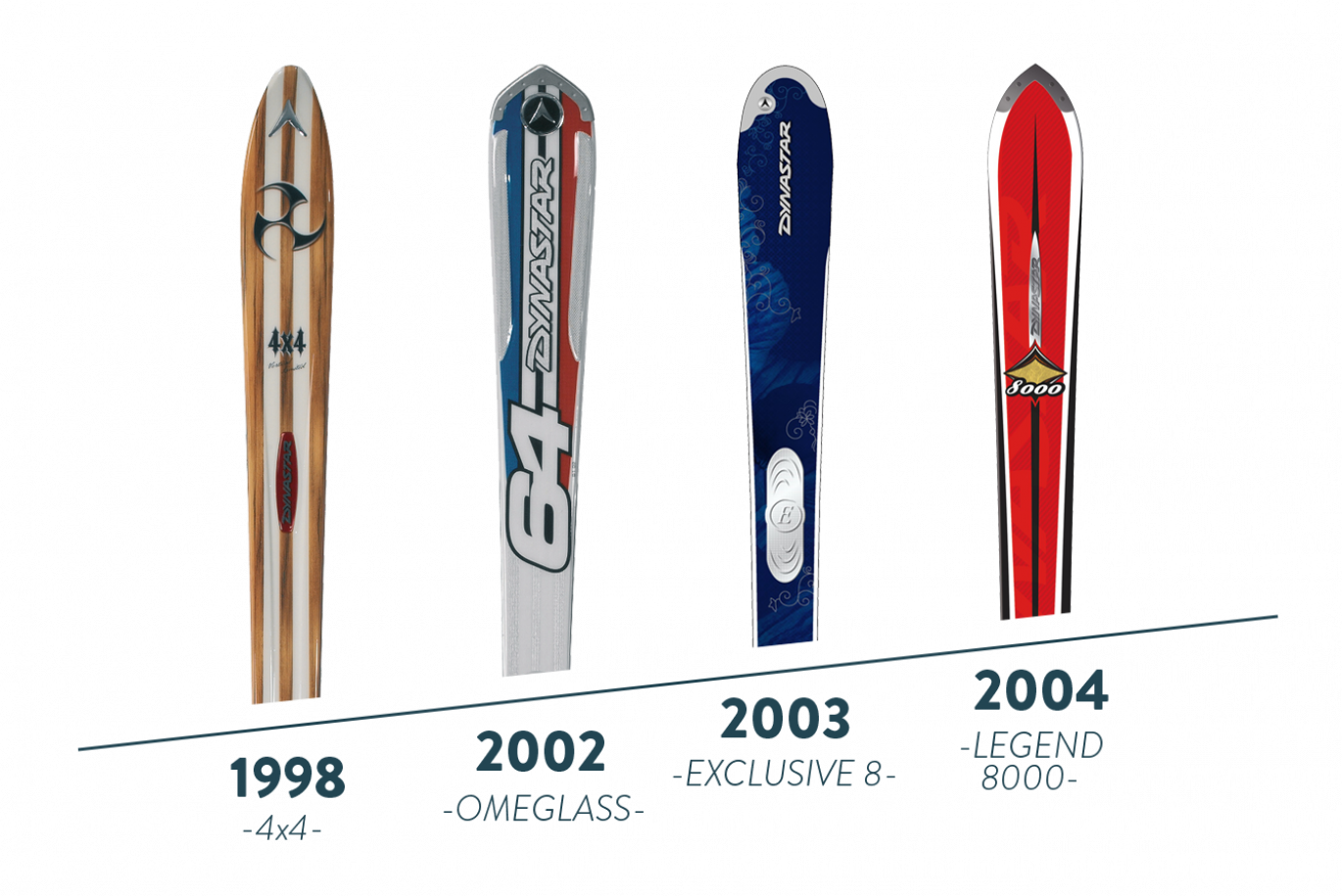 Evolutionof Ski Designs Through Years PNG Image