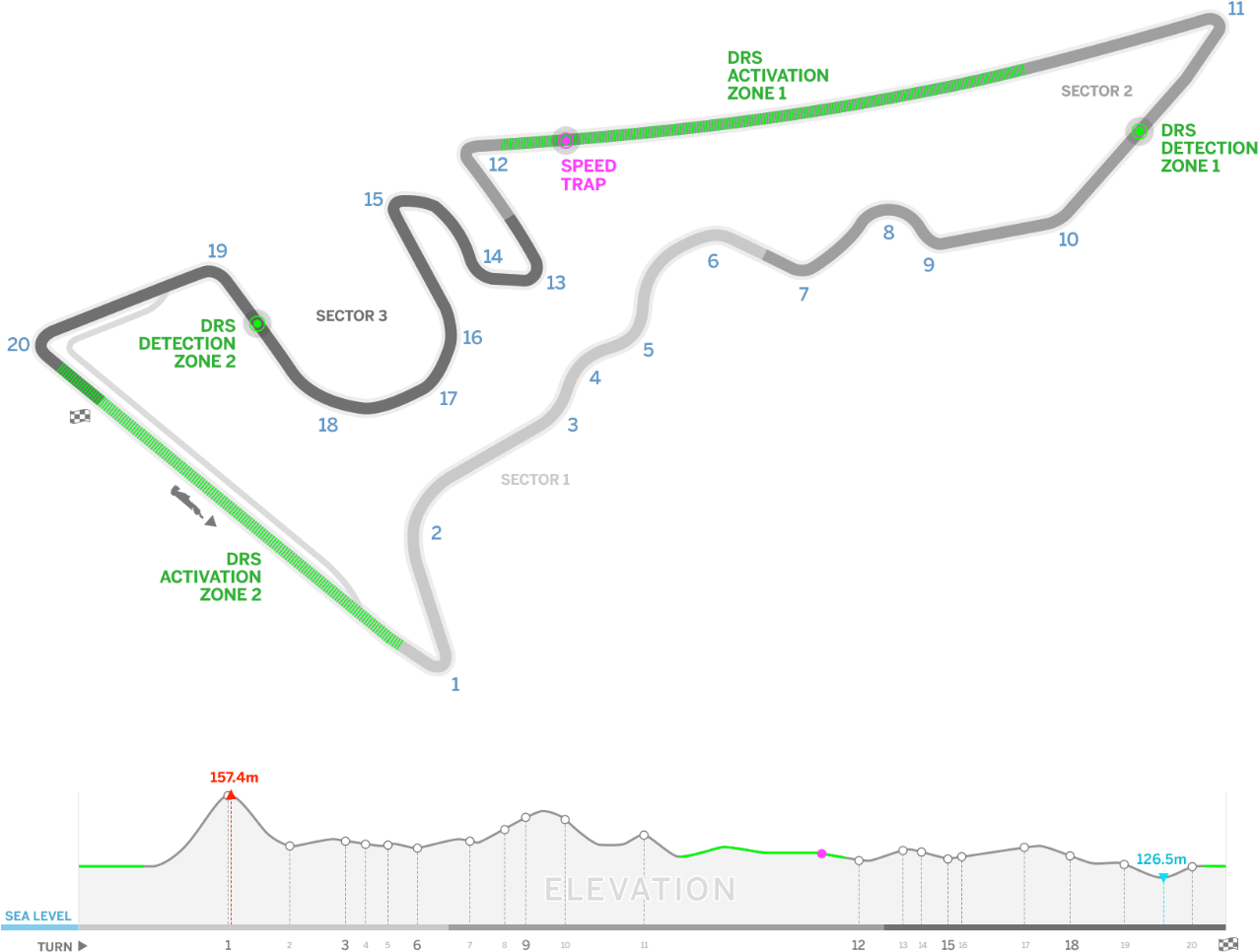 F1 Track Layoutand Elevation Profile PNG Image