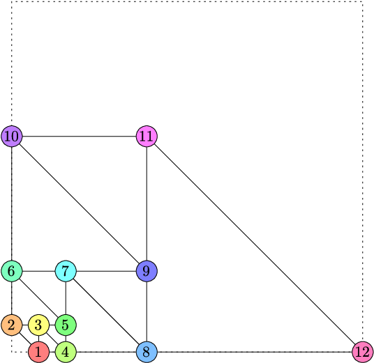 Fibonacci Sequence Graphical Representation PNG Image