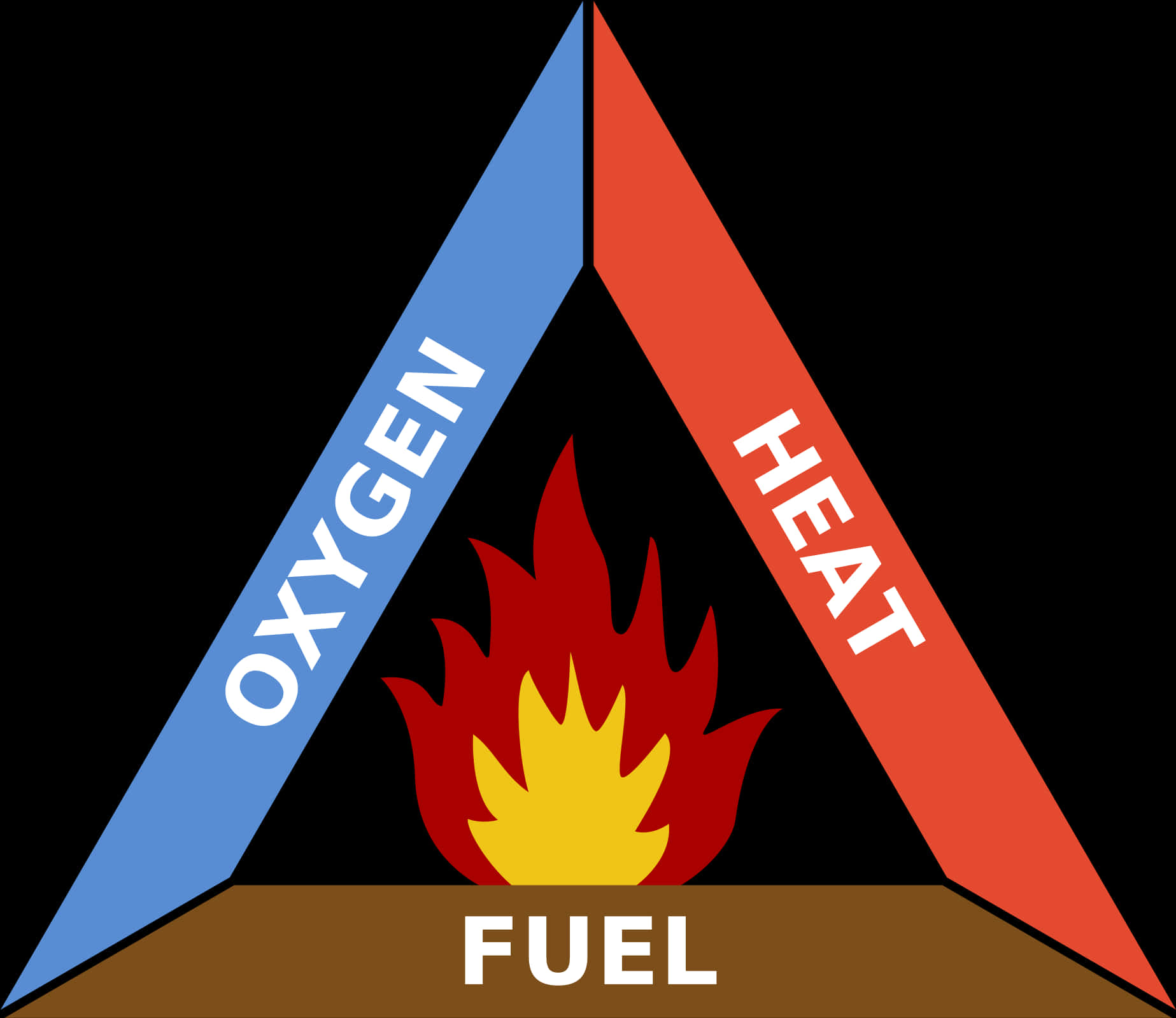 Fire Triangle Elements Illustration PNG Image