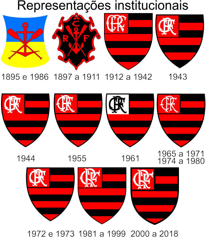 Flamengo Crest Evolution PNG Image