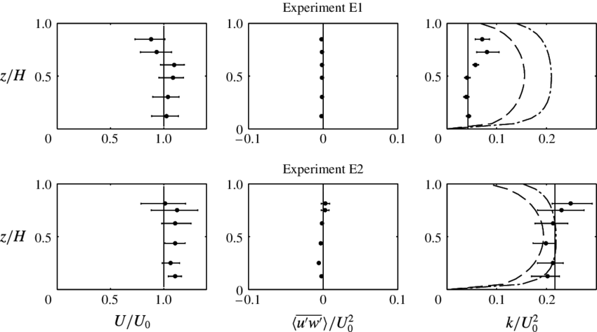 Fluid Dynamics Experiments Comparison PNG Image