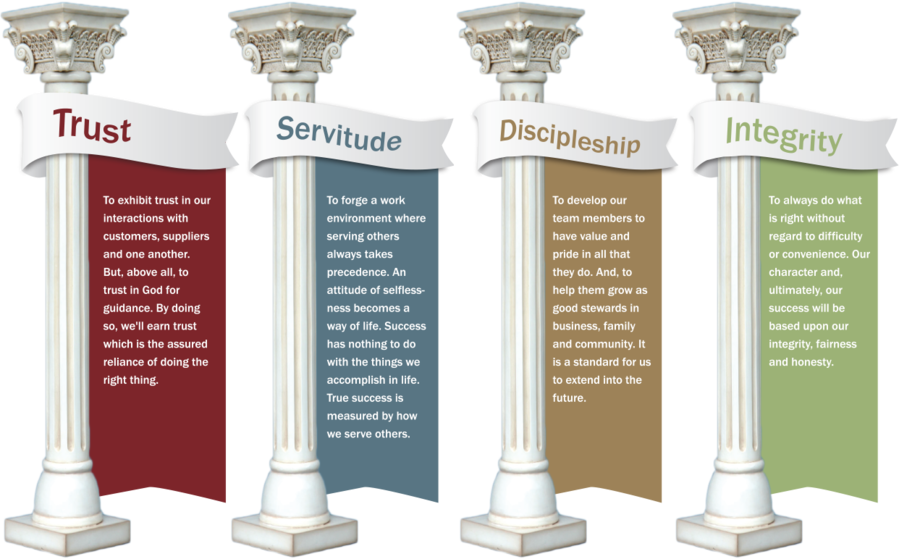 Four Pillarsof Values Graphic PNG Image