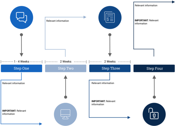 Four Step Process Infographic PNG Image