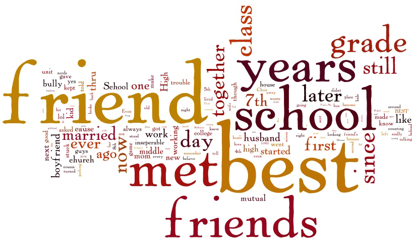 Friendship Word Cloud PNG Image