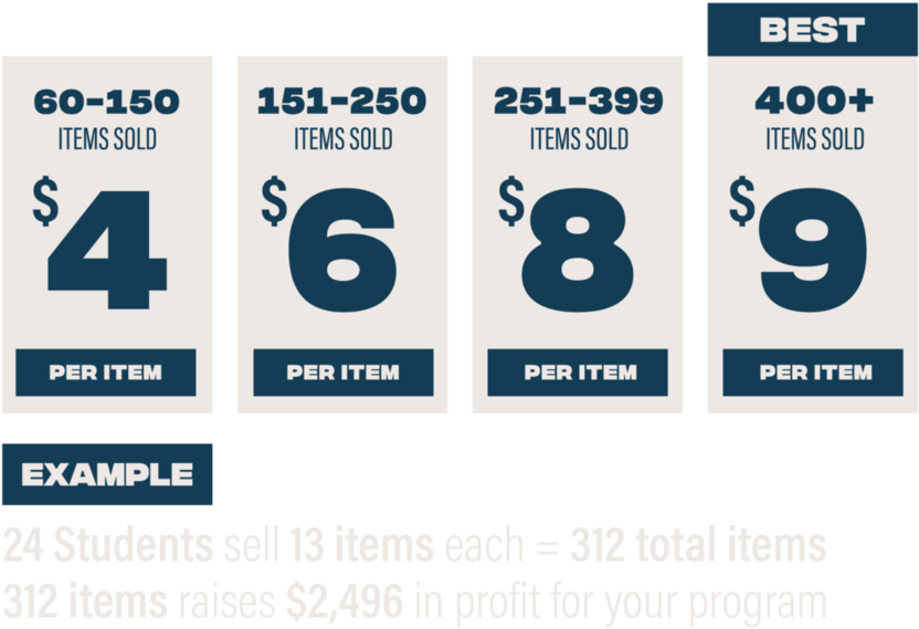 Fundraising Tiered Pricing Chart PNG Image