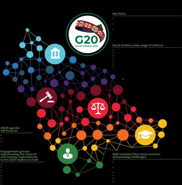 G20 Saudi Arabia2020 Infographic PNG Image