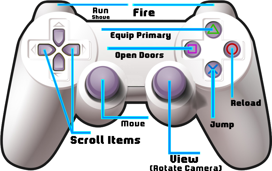 Game Controller Button Functions Diagram PNG Image