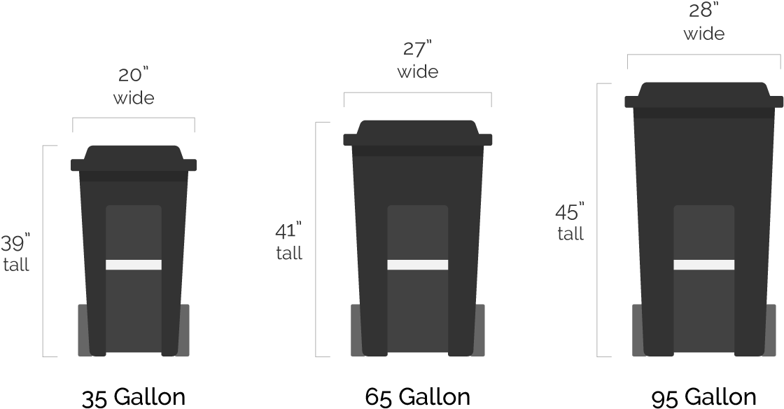 Garbage Bin Sizes Comparison Chart PNG Image