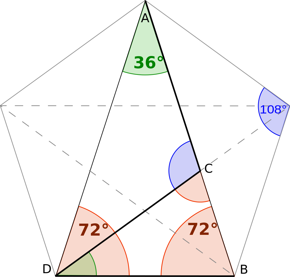 Geometric Angles Diagram PNG Image