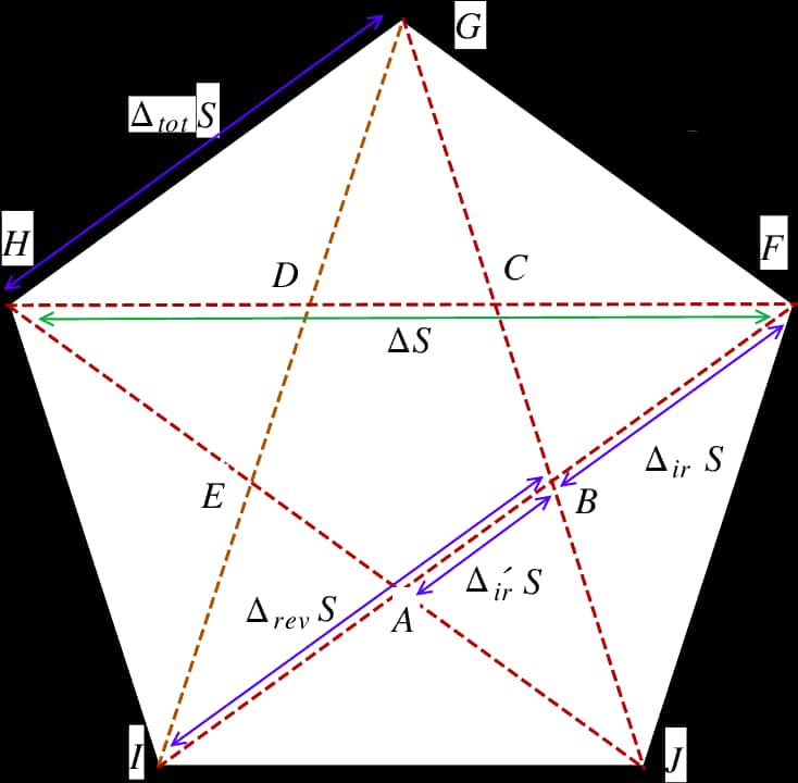 Geometric Pentagram Analysis PNG Image