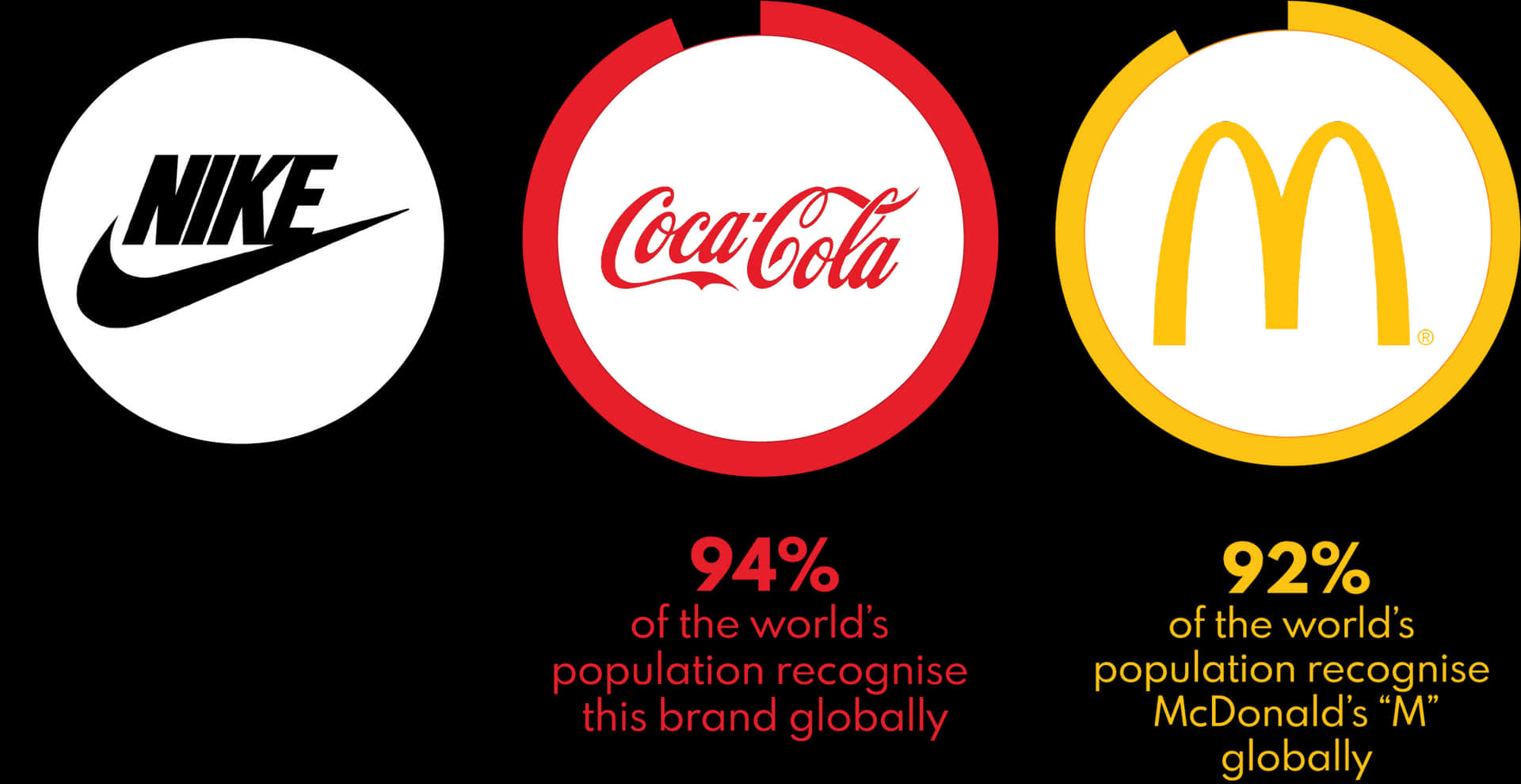 Global Brand Recognition Comparison PNG Image