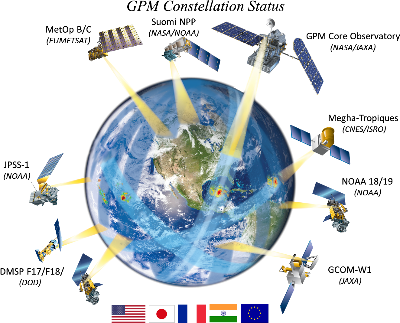 Global Precipitation Measurement Constellation Status PNG Image