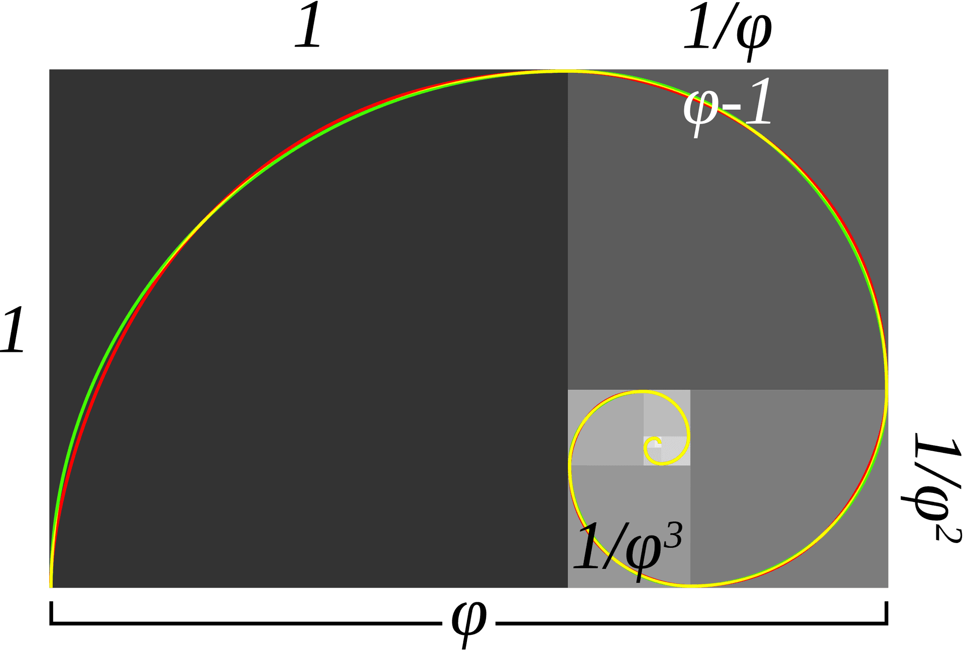 Golden Ratio Fibonacci Spiral PNG Image