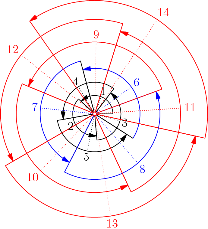 Golden Ratio Spiral Diagram PNG Image