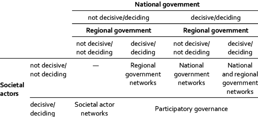 Governance Decision Matrix PNG Image