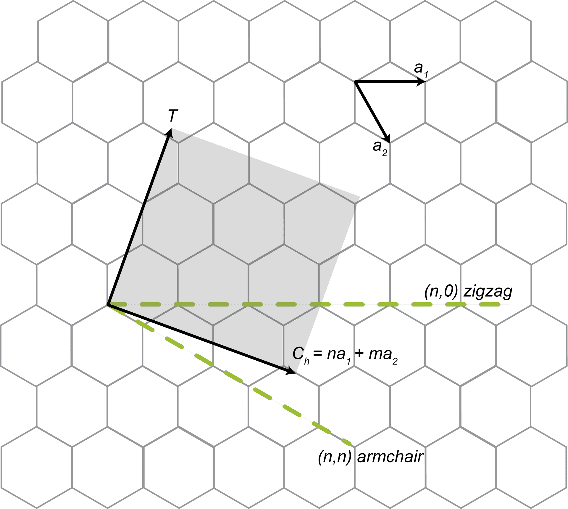 Graphene Nanotube Structures PNG Image