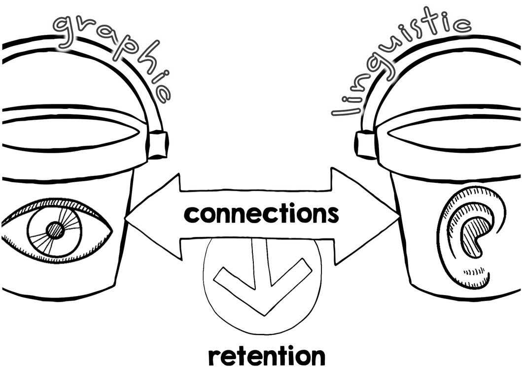 Graphic Linguistic Retention Concept PNG Image