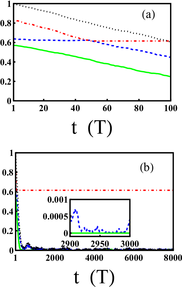 Graphical Data Analysis Over Time PNG Image