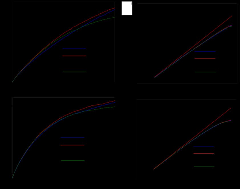 Graphical Data Comparison Charts PNG Image