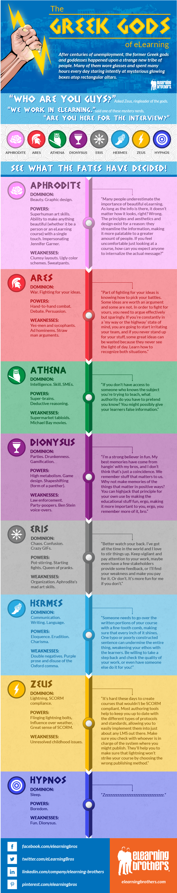 Greek Gods Personality Types Infographic PNG Image