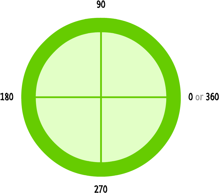 Green Circle Degree Markers PNG Image