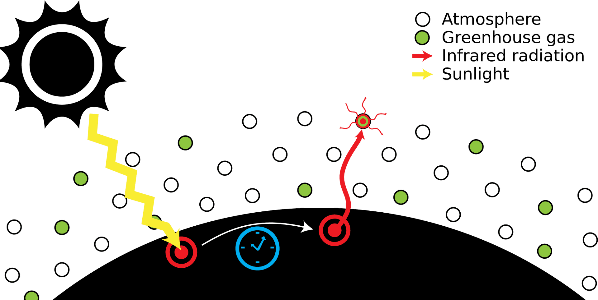 Greenhouse Effect Diagram PNG Image