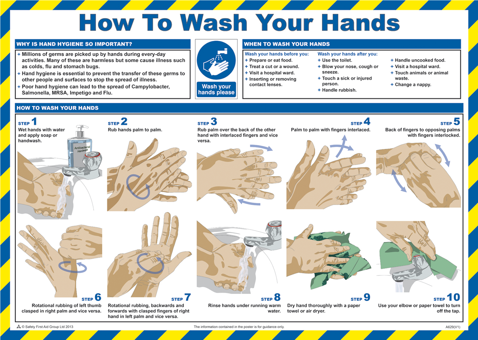 Hand Washing Procedure Infographic PNG Image