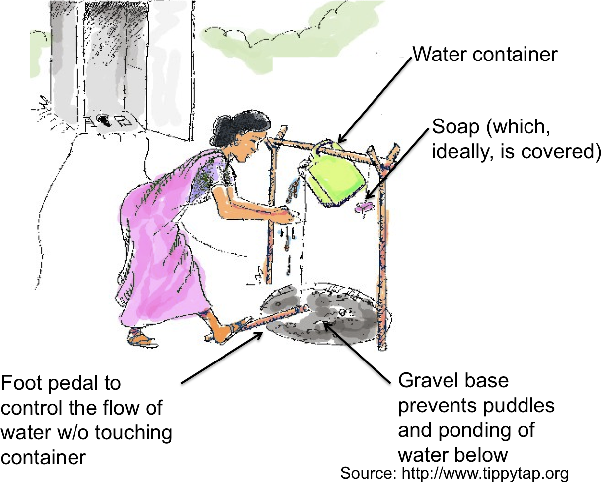 Handwashing_ Station_ With_ Foot_ Pedal PNG Image