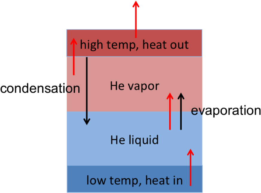 Helium Phase Transition Diagram PNG Image