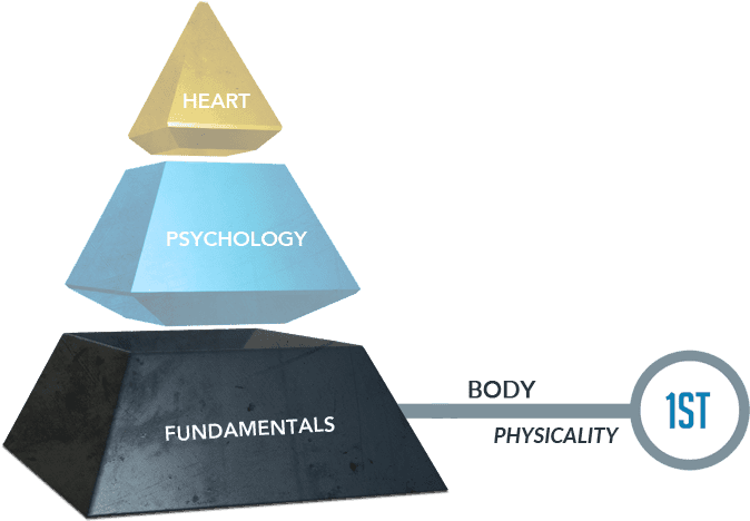 Hierarchyof Attributes Pyramid3 D Model PNG Image