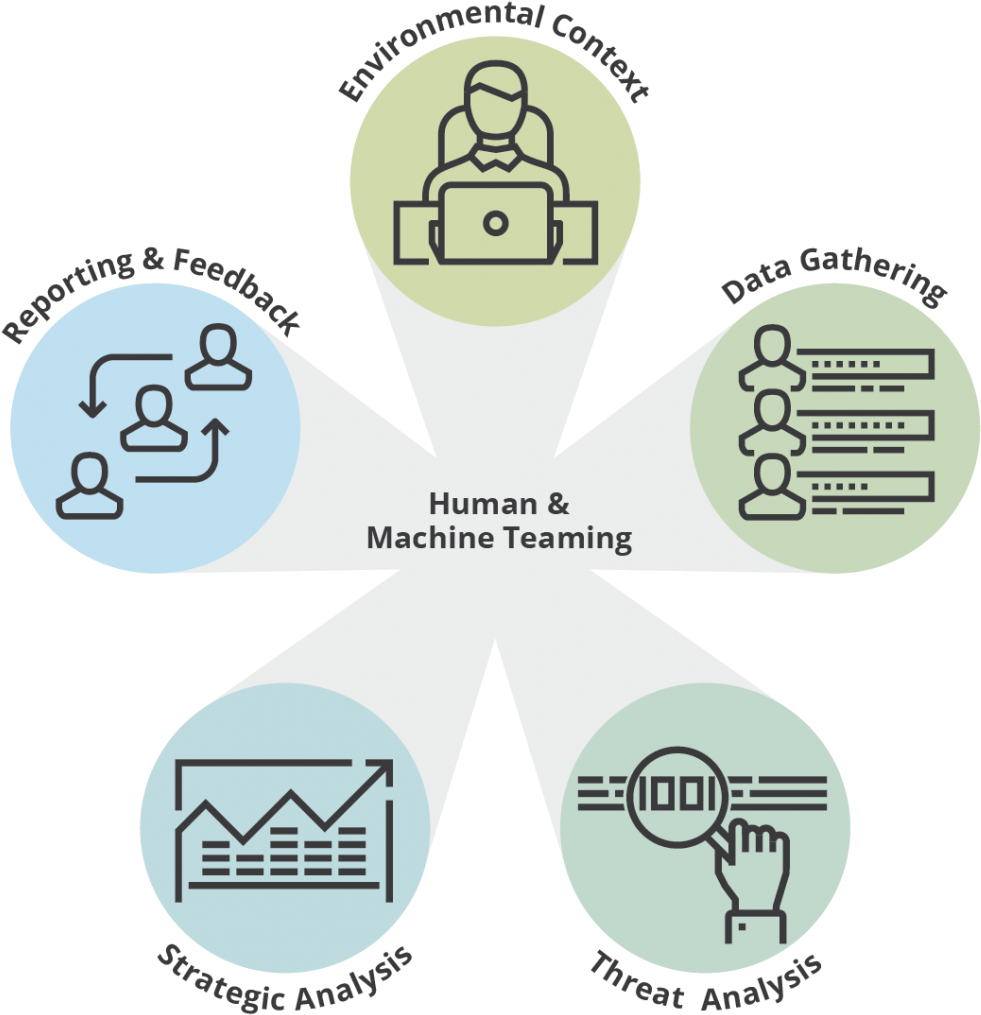 Human Machine Teaming Infographic PNG Image