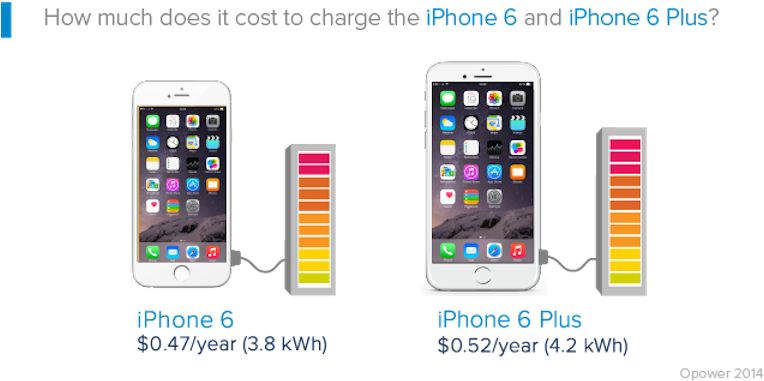 I Phone6and6 Plus Charging Costs Comparison PNG Image