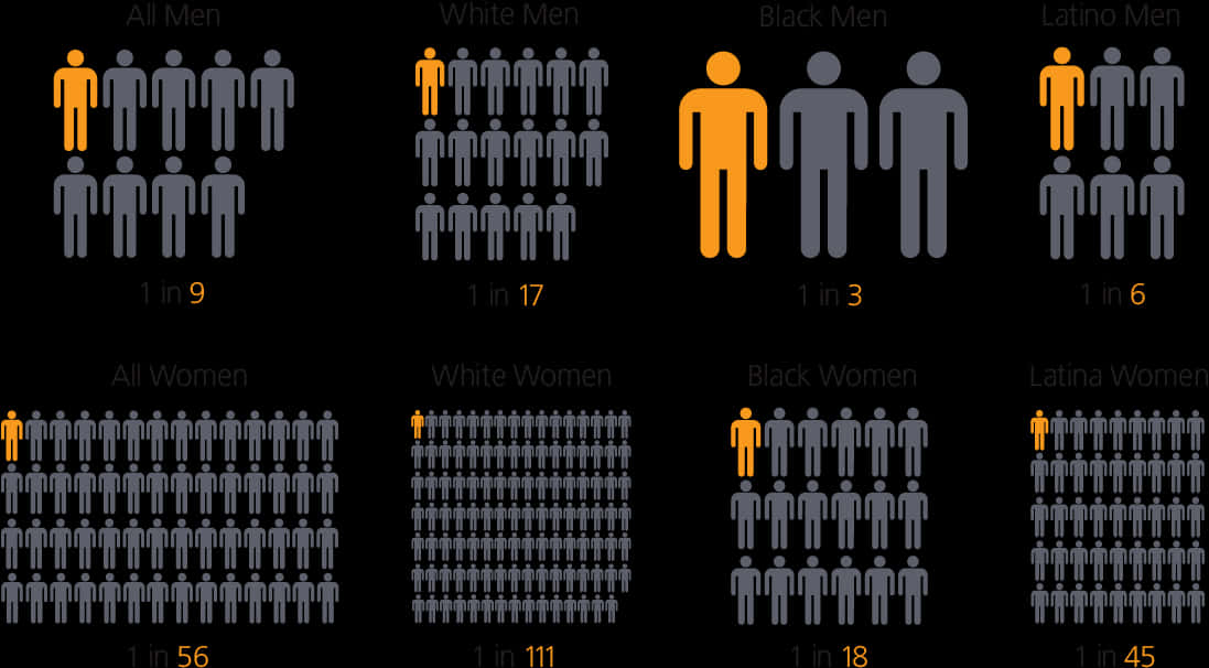 Incarceration Ratesby Raceand Gender PNG Image