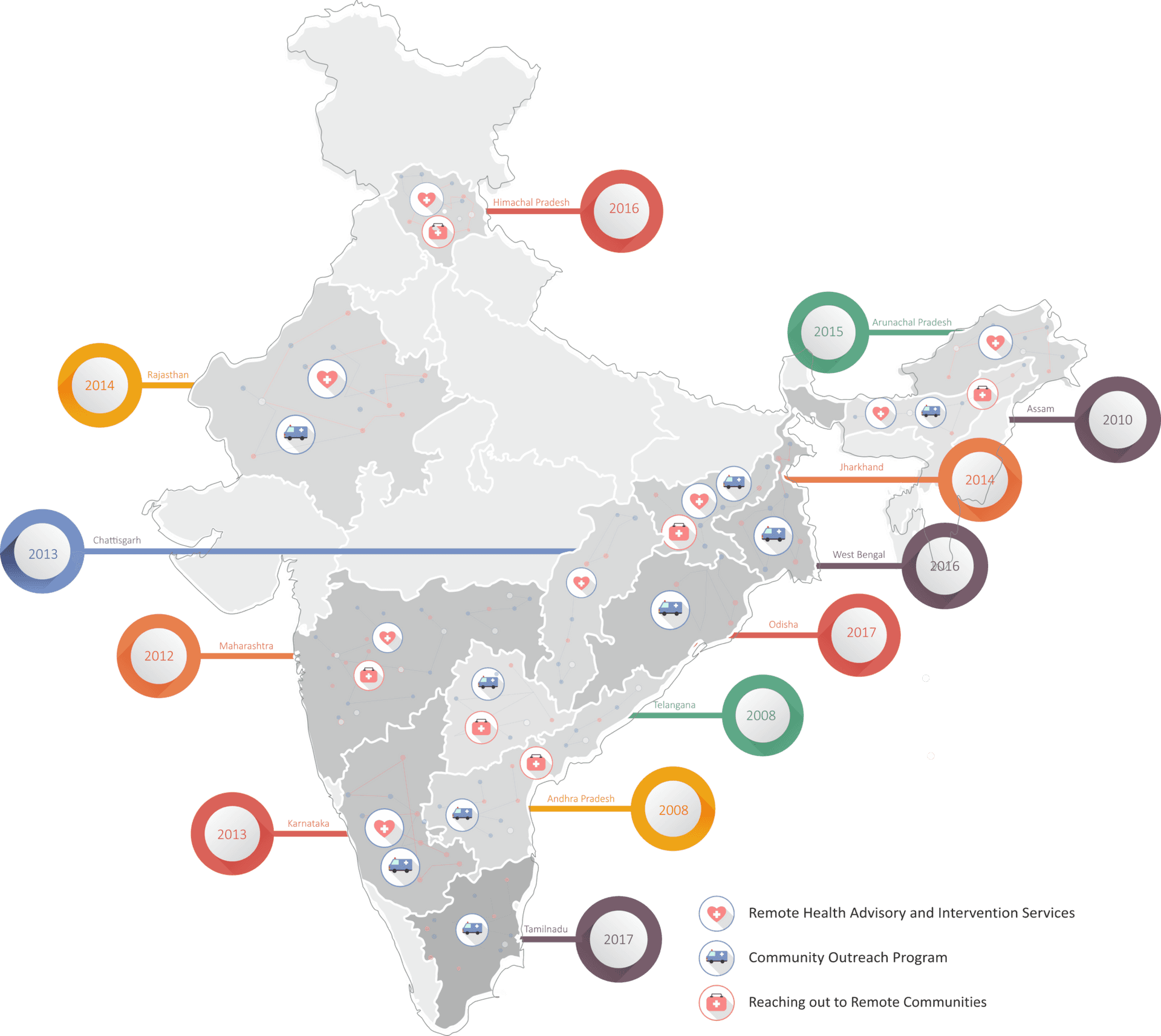 India Healthcare Intervention Map2017 PNG Image