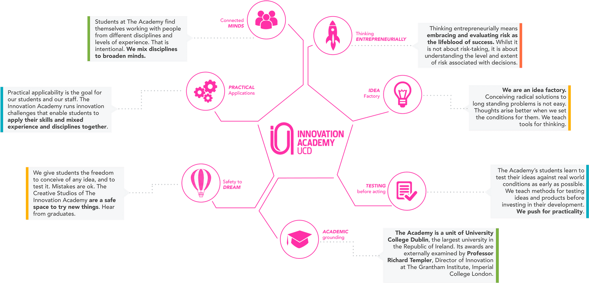 Innovation_ Academy_ Infographic PNG Image