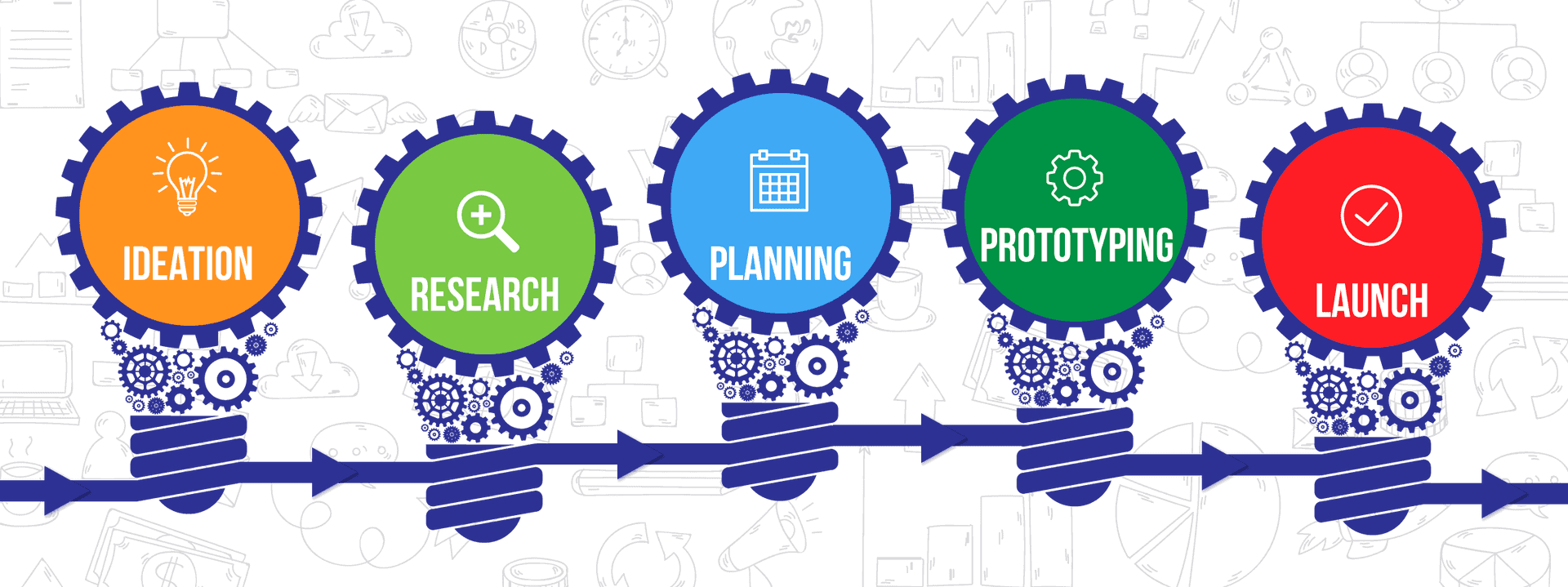 Innovation Process Flowchart PNG Image