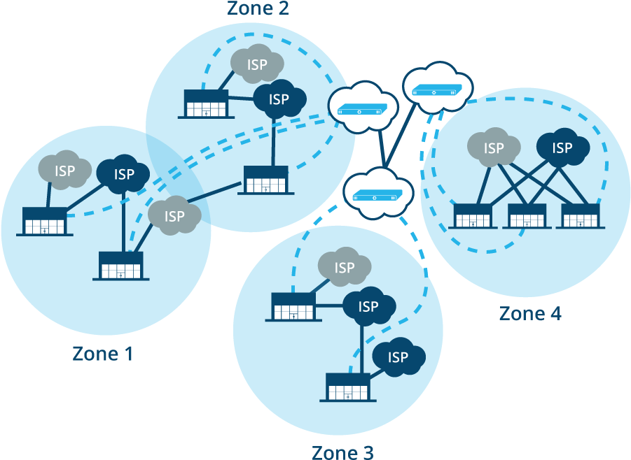 Internet Service Provider Network Topology PNG Image