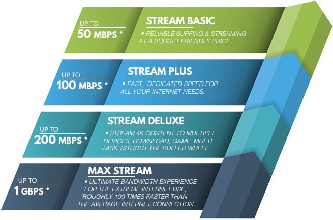 Internet Speed Packages Comparison Chart PNG Image