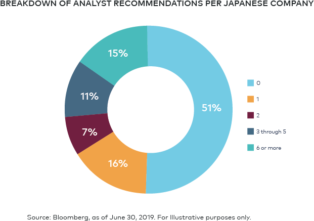 Japanese Company Analyst Recommendations2019 PNG Image