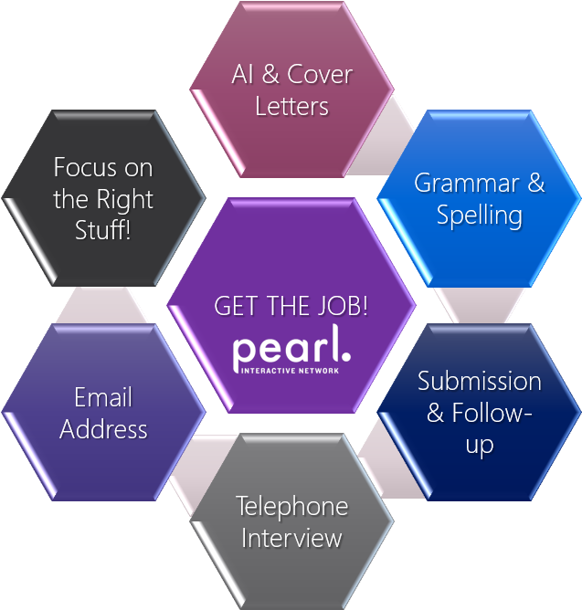 Job Application Steps Hexagons PNG Image