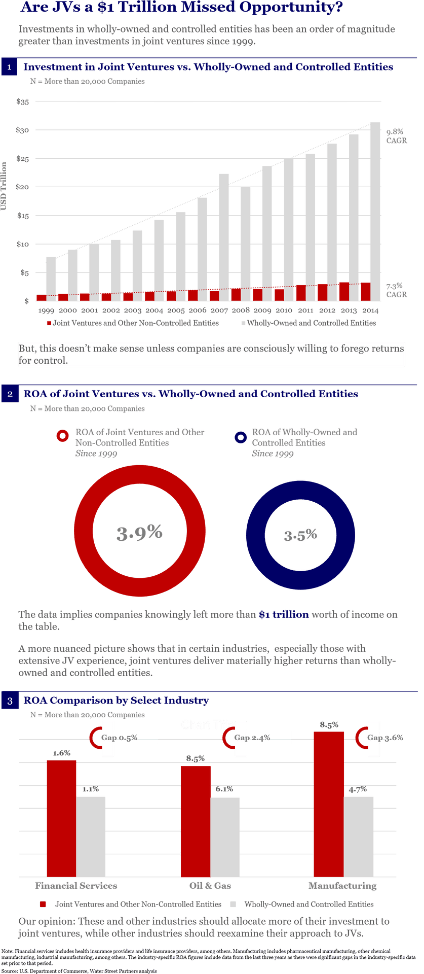 Joint Venture Investment Comparison Infographic PNG Image